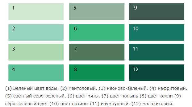 Цвет морской волны в интерьере- Стили и Самые популярные сочетания с морским цветом +Фото и Видео