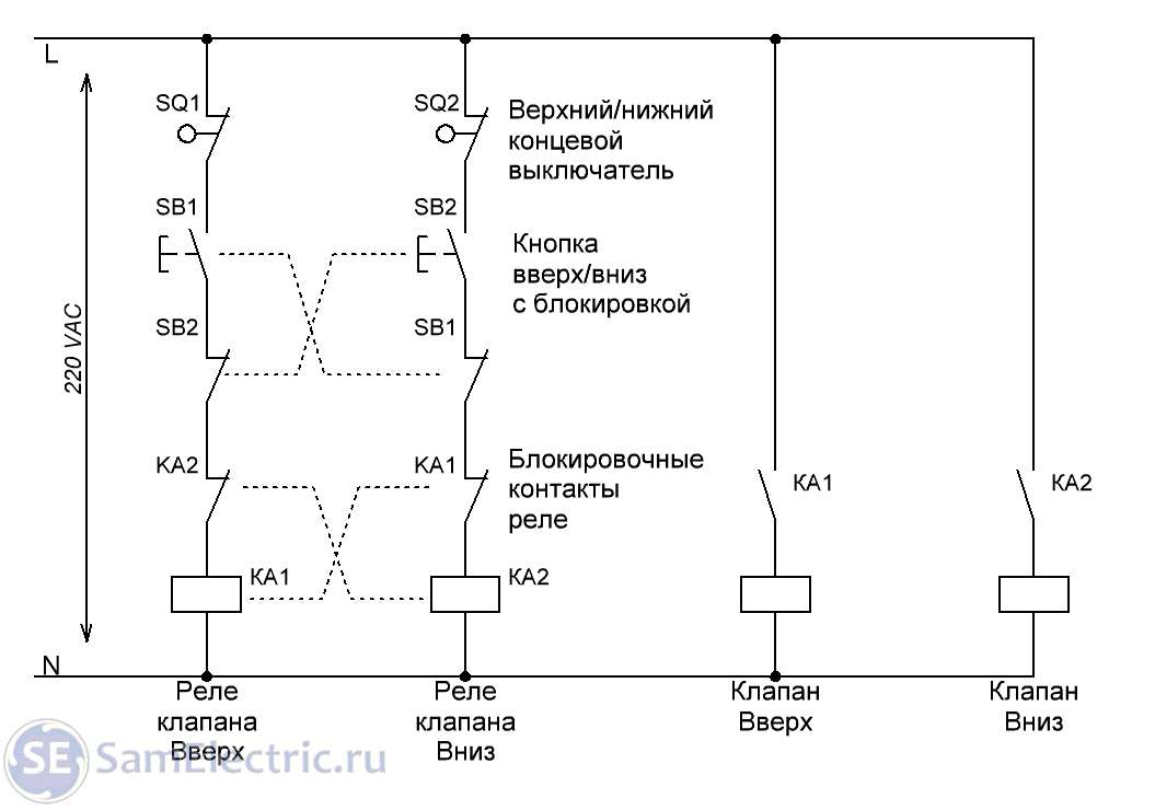 Магнитный пускатель устройство и принцип работы