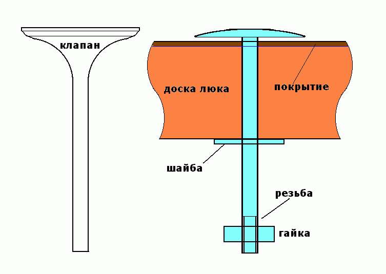 Ручка для погреба: Изготовить самостоятельно или приобрести скрытую или потайную? Инструкция +Фото и Видео