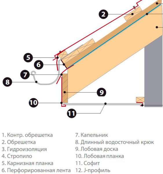 Установка капельника: подготовка, этапы, нюансы