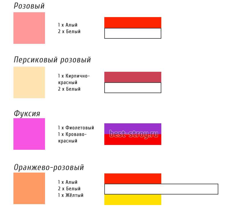 Как правильно смешать краски чтобы получить коричневый цвет
