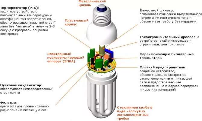 Как сделать блок питания из энергосберегающей лампы. Из энергосберегающей лампы  иип